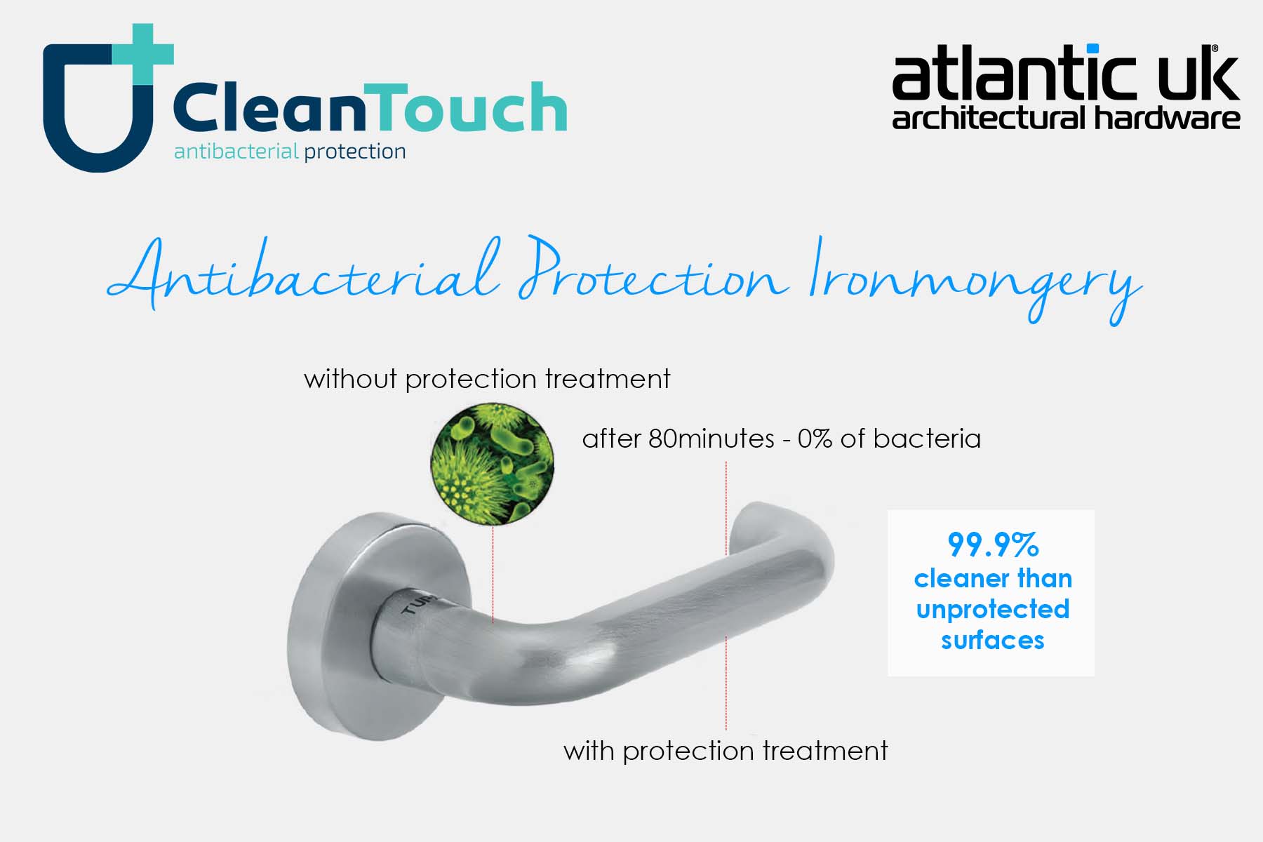 CleanTouch – Anti-bacterial protection – How does it work?