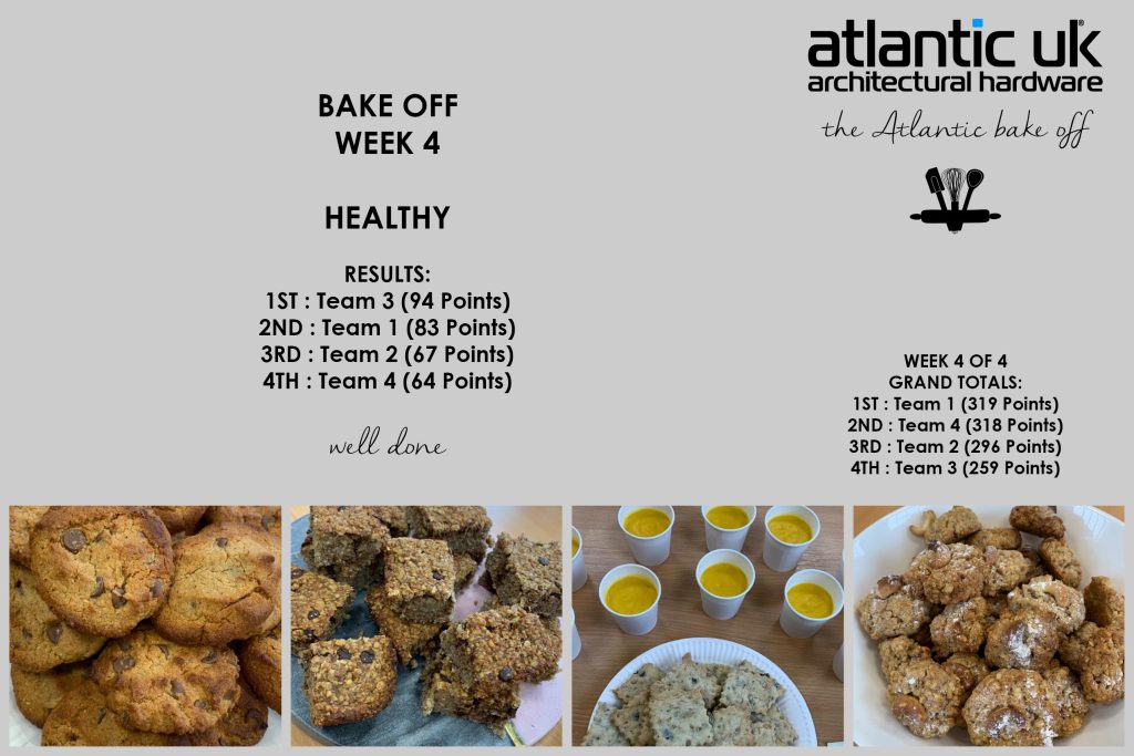 And the final results are in! Team 1 are the winners of The Atlantic Bake Off
